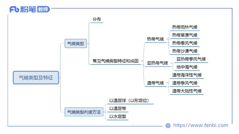 理论精讲05-自然地理5-莬姜_4-教培资料-26年最新资料-同步更新_初中高中教资_03科三专项（进去保存报考的学科即可）_01科目三FB网课、三色速记手册、知识点导图等推荐_初中