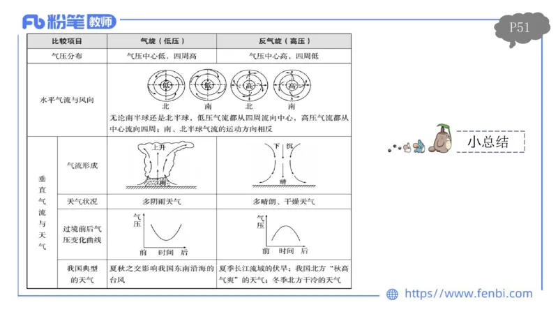 理论精讲05-自然地理5-莬姜_4-教培资料-26年最新资料-同步更新_初中高中教资_03科三专项（进去保存报考的学科即可）_01科目三FB网课、三色速记手册、知识点导图等推荐_初中
