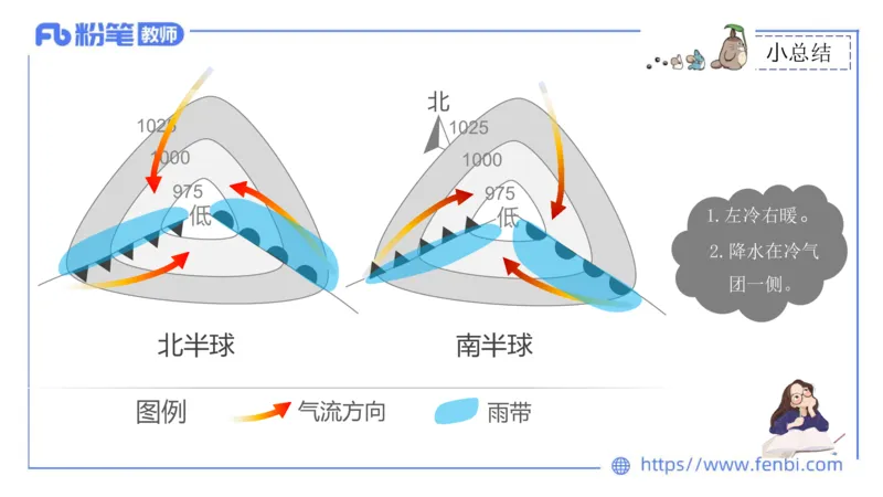理论精讲05-自然地理5-莬姜_4-教培资料-26年最新资料-同步更新_初中高中教资_03科三专项（进去保存报考的学科即可）_01科目三FB网课、三色速记手册、知识点导图等推荐_初中