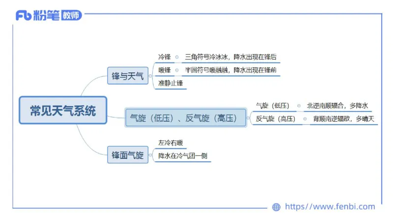 理论精讲05-自然地理5-莬姜_4-教培资料-26年最新资料-同步更新_初中高中教资_03科三专项（进去保存报考的学科即可）_01科目三FB网课、三色速记手册、知识点导图等推荐_初中