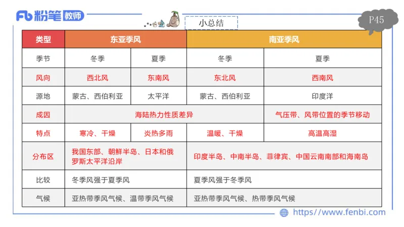 理论精讲05-自然地理5-莬姜_4-教培资料-26年最新资料-同步更新_初中高中教资_03科三专项（进去保存报考的学科即可）_01科目三FB网课、三色速记手册、知识点导图等推荐_初中