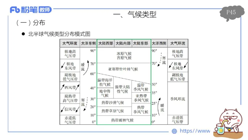 理论精讲05-自然地理5-莬姜_4-教培资料-26年最新资料-同步更新_初中高中教资_03科三专项（进去保存报考的学科即可）_01科目三FB网课、三色速记手册、知识点导图等推荐_初中