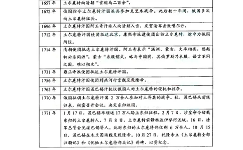 2008年高考历史试卷（浙江）（空白卷）_1.高考2025全国各省真题+答案_01.2008-2024全国高考真题（按省份分类）_22.浙江_2008-2024&middot;（浙江）历史高考真题