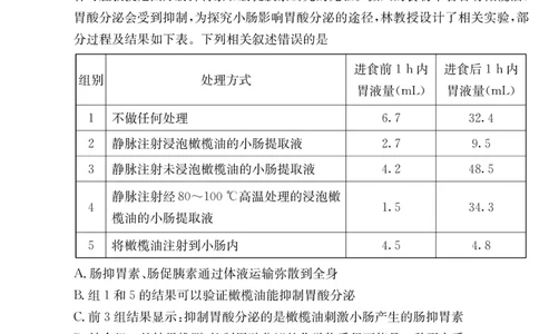 湖南师大附中2026届高三月考试卷（四）生物_2025年12月_251202湖南师范大学附属中学2026届高三上学期月考（四）_湖南师范大学附属中学2026届高三上学期月考（四）生物