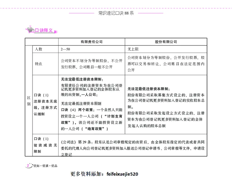 李梦娇常识速记口诀88条（8.0版）_26吉林考备考资料包_04行测资料包（笔记图推导图等）_42常识口诀88条