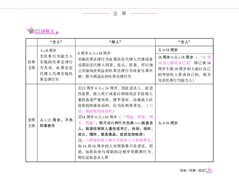 李梦娇常识速记口诀88条（8.0版）_26吉林考备考资料包_04行测资料包（笔记图推导图等）_42常识口诀88条