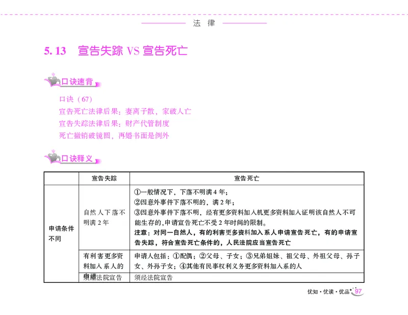 李梦娇常识速记口诀88条（8.0版）_26吉林考备考资料包_04行测资料包（笔记图推导图等）_42常识口诀88条