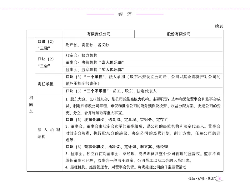 李梦娇常识速记口诀88条（8.0版）_26吉林考备考资料包_04行测资料包（笔记图推导图等）_42常识口诀88条