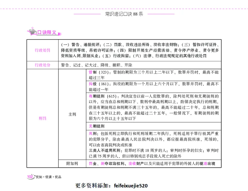 李梦娇常识速记口诀88条（8.0版）_26吉林考备考资料包_04行测资料包（笔记图推导图等）_42常识口诀88条
