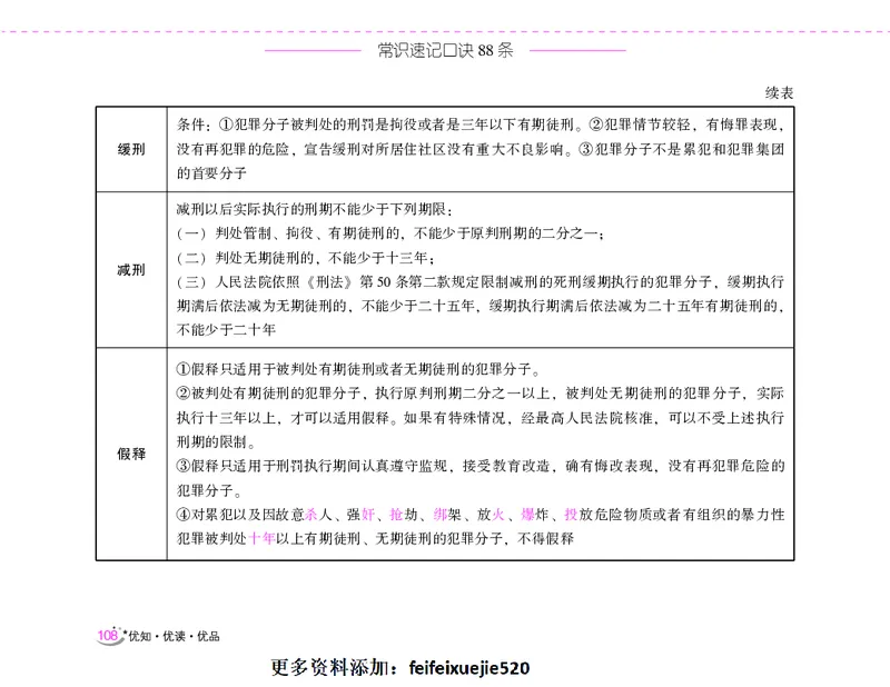 李梦娇常识速记口诀88条（8.0版）_26吉林考备考资料包_04行测资料包（笔记图推导图等）_42常识口诀88条