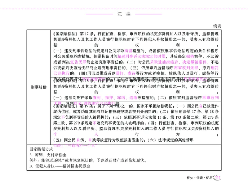 李梦娇常识速记口诀88条（8.0版）_26吉林考备考资料包_04行测资料包（笔记图推导图等）_42常识口诀88条