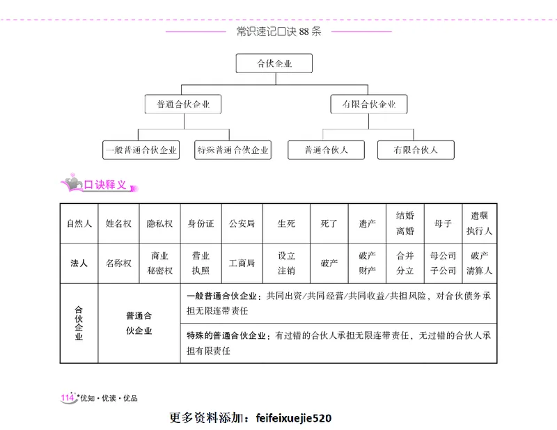 李梦娇常识速记口诀88条（8.0版）_26吉林考备考资料包_04行测资料包（笔记图推导图等）_42常识口诀88条