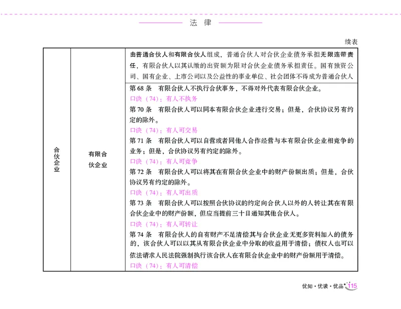 李梦娇常识速记口诀88条（8.0版）_26吉林考备考资料包_04行测资料包（笔记图推导图等）_42常识口诀88条