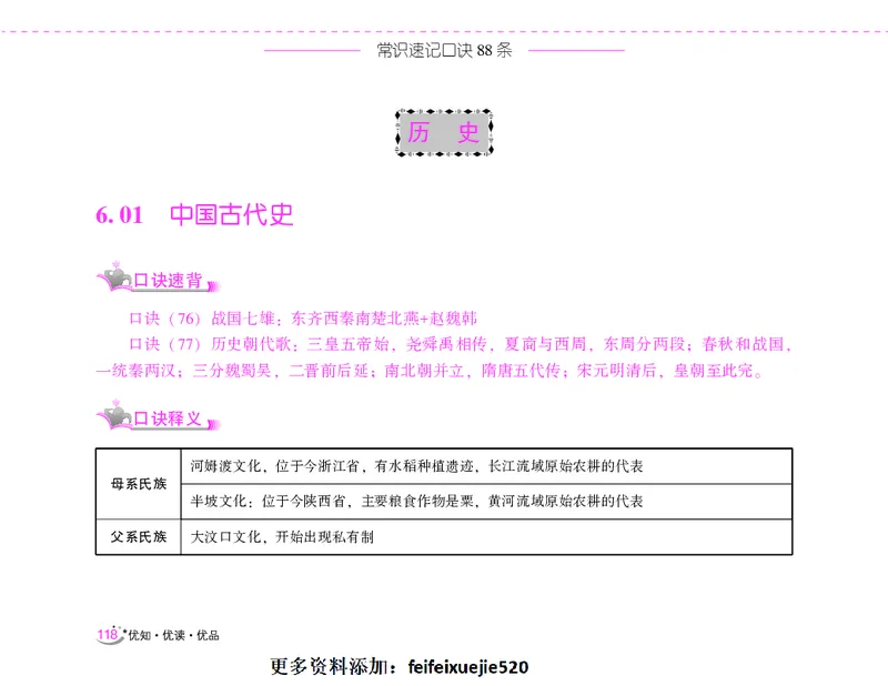 李梦娇常识速记口诀88条（8.0版）_26吉林考备考资料包_04行测资料包（笔记图推导图等）_42常识口诀88条