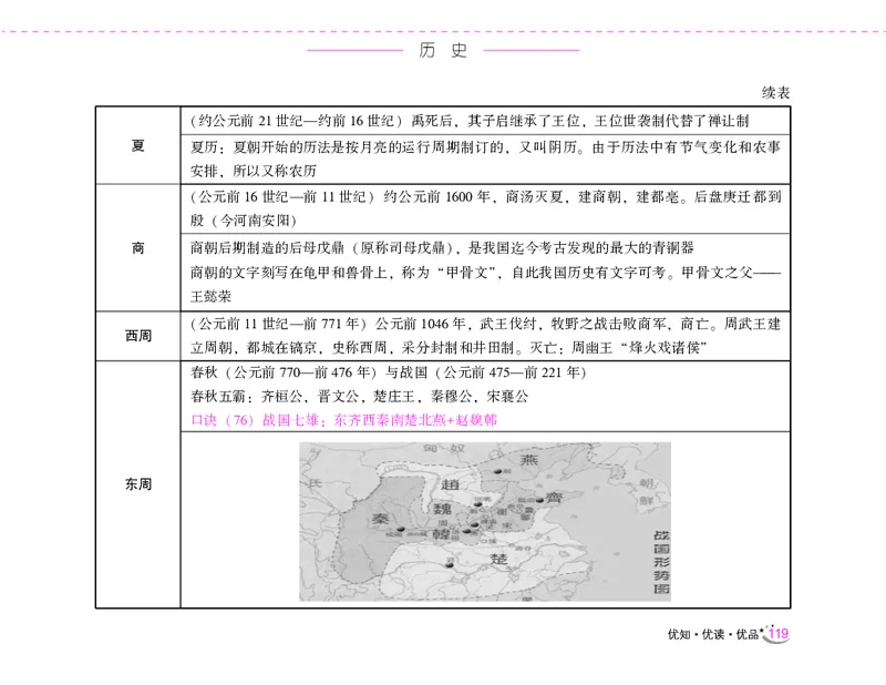 李梦娇常识速记口诀88条（8.0版）_26吉林考备考资料包_04行测资料包（笔记图推导图等）_42常识口诀88条