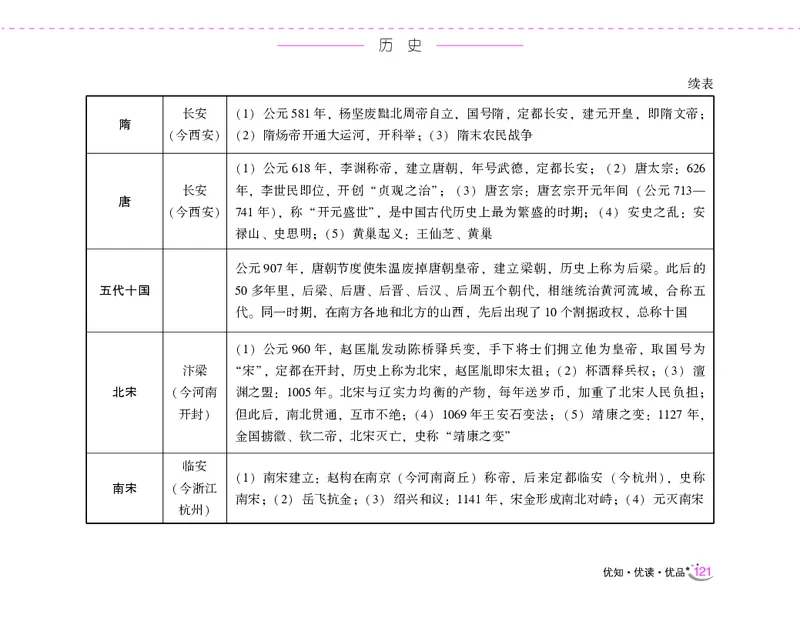 李梦娇常识速记口诀88条（8.0版）_26吉林考备考资料包_04行测资料包（笔记图推导图等）_42常识口诀88条