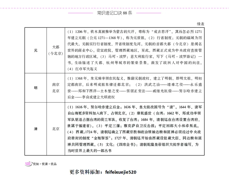 李梦娇常识速记口诀88条（8.0版）_26吉林考备考资料包_04行测资料包（笔记图推导图等）_42常识口诀88条