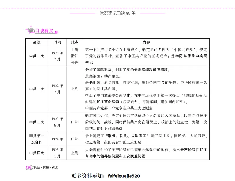 李梦娇常识速记口诀88条（8.0版）_26吉林考备考资料包_04行测资料包（笔记图推导图等）_42常识口诀88条