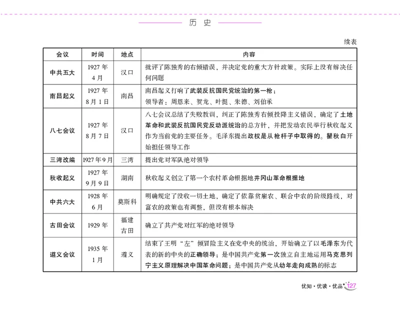 李梦娇常识速记口诀88条（8.0版）_26吉林考备考资料包_04行测资料包（笔记图推导图等）_42常识口诀88条