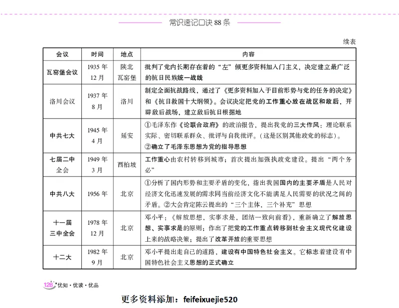 李梦娇常识速记口诀88条（8.0版）_26吉林考备考资料包_04行测资料包（笔记图推导图等）_42常识口诀88条