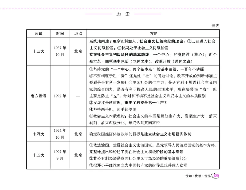 李梦娇常识速记口诀88条（8.0版）_26吉林考备考资料包_04行测资料包（笔记图推导图等）_42常识口诀88条