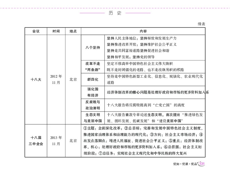 李梦娇常识速记口诀88条（8.0版）_26吉林考备考资料包_04行测资料包（笔记图推导图等）_42常识口诀88条