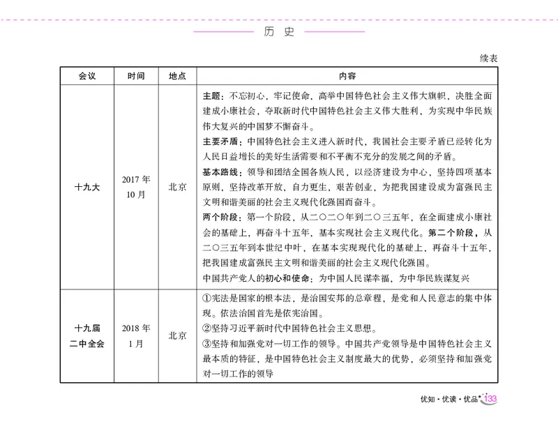 李梦娇常识速记口诀88条（8.0版）_26吉林考备考资料包_04行测资料包（笔记图推导图等）_42常识口诀88条