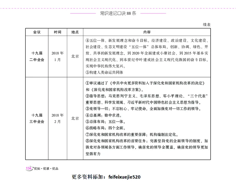 李梦娇常识速记口诀88条（8.0版）_26吉林考备考资料包_04行测资料包（笔记图推导图等）_42常识口诀88条