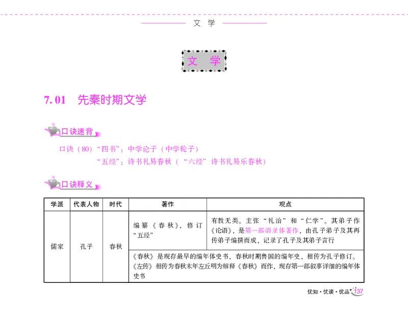李梦娇常识速记口诀88条（8.0版）_26吉林考备考资料包_04行测资料包（笔记图推导图等）_42常识口诀88条