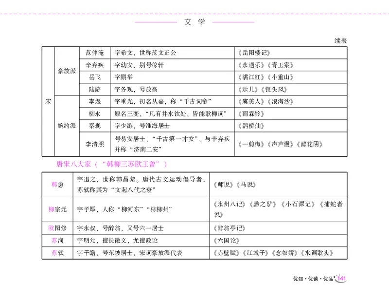 李梦娇常识速记口诀88条（8.0版）_26吉林考备考资料包_04行测资料包（笔记图推导图等）_42常识口诀88条