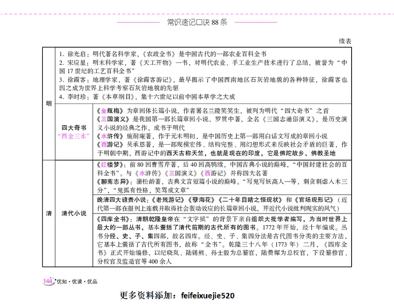 李梦娇常识速记口诀88条（8.0版）_26吉林考备考资料包_04行测资料包（笔记图推导图等）_42常识口诀88条