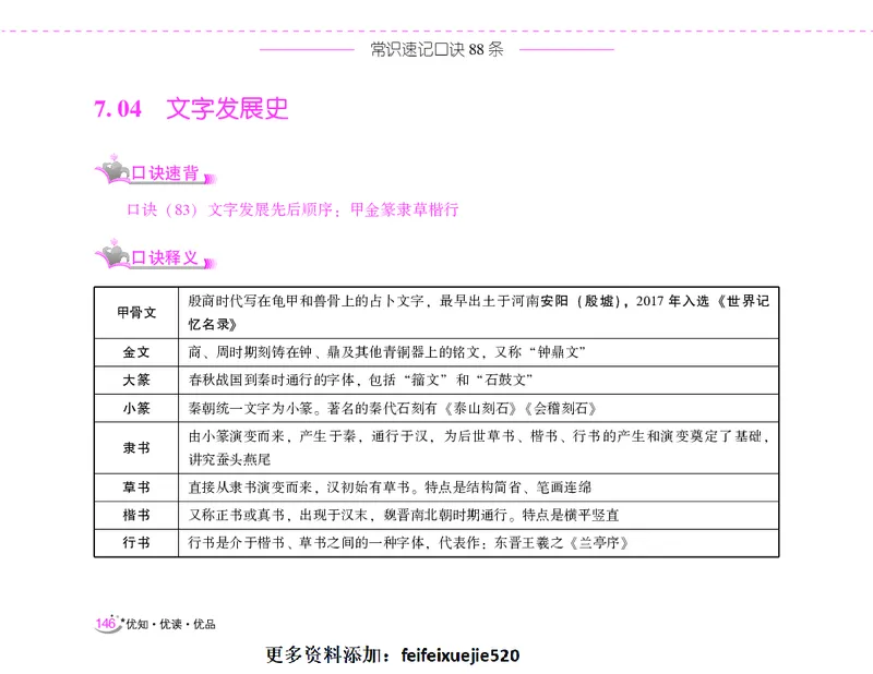 李梦娇常识速记口诀88条（8.0版）_26吉林考备考资料包_04行测资料包（笔记图推导图等）_42常识口诀88条