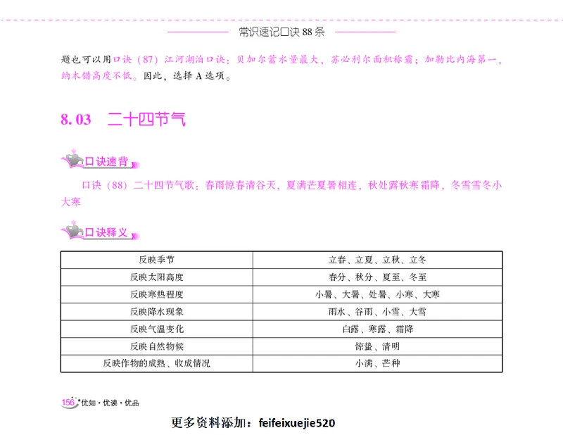 李梦娇常识速记口诀88条（8.0版）_26吉林考备考资料包_04行测资料包（笔记图推导图等）_42常识口诀88条