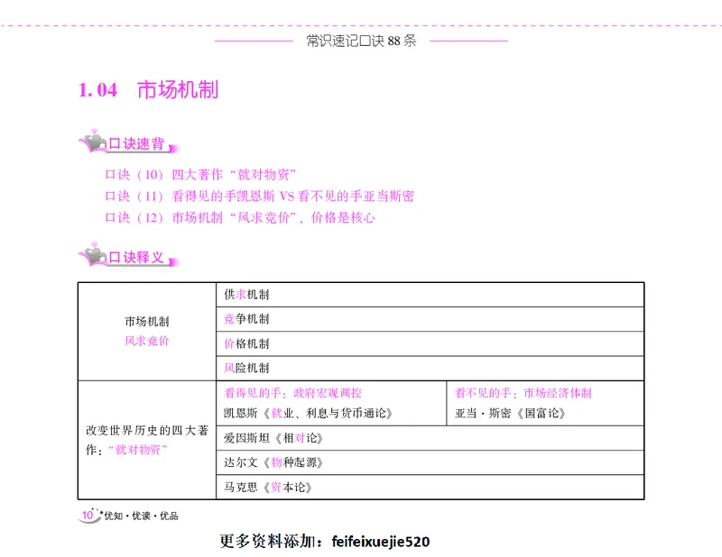 李梦娇常识速记口诀88条（8.0版）_26吉林考备考资料包_04行测资料包（笔记图推导图等）_42常识口诀88条
