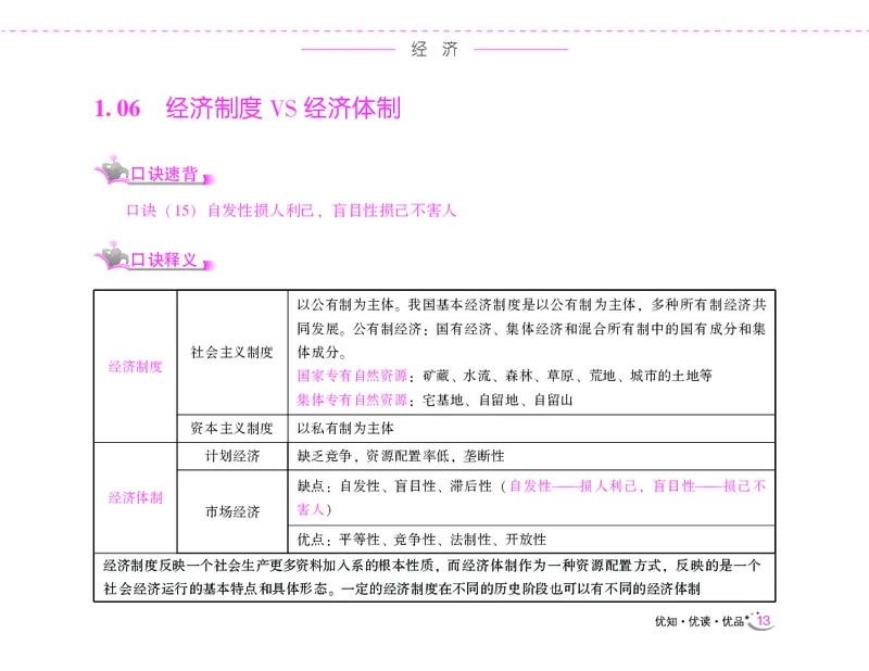 李梦娇常识速记口诀88条（8.0版）_26吉林考备考资料包_04行测资料包（笔记图推导图等）_42常识口诀88条