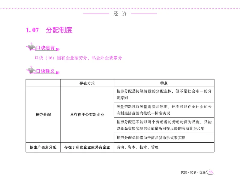 李梦娇常识速记口诀88条（8.0版）_26吉林考备考资料包_04行测资料包（笔记图推导图等）_42常识口诀88条