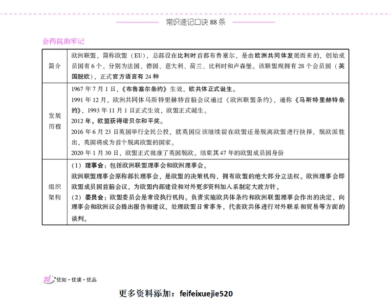 李梦娇常识速记口诀88条（8.0版）_26吉林考备考资料包_04行测资料包（笔记图推导图等）_42常识口诀88条