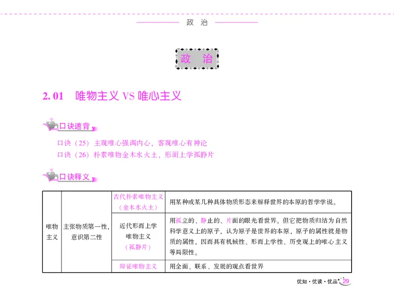 李梦娇常识速记口诀88条（8.0版）_26吉林考备考资料包_04行测资料包（笔记图推导图等）_42常识口诀88条