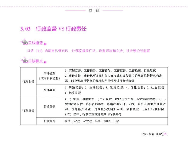 李梦娇常识速记口诀88条（8.0版）_26吉林考备考资料包_04行测资料包（笔记图推导图等）_42常识口诀88条
