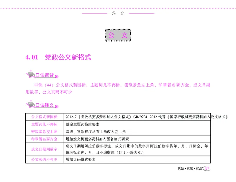 李梦娇常识速记口诀88条（8.0版）_26吉林考备考资料包_04行测资料包（笔记图推导图等）_42常识口诀88条