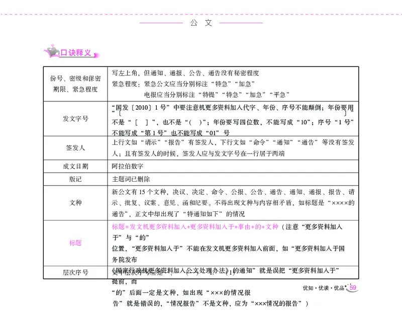 李梦娇常识速记口诀88条（8.0版）_26吉林考备考资料包_04行测资料包（笔记图推导图等）_42常识口诀88条