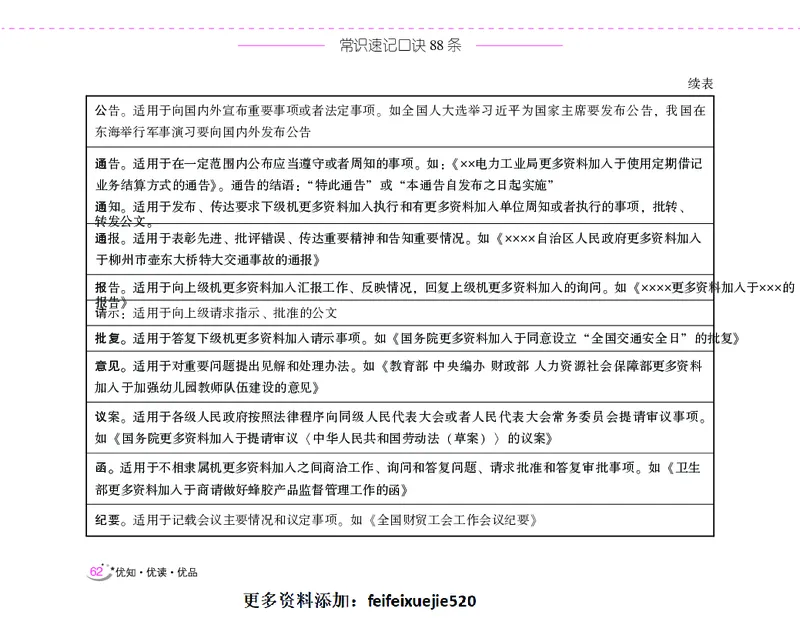 李梦娇常识速记口诀88条（8.0版）_26吉林考备考资料包_04行测资料包（笔记图推导图等）_42常识口诀88条