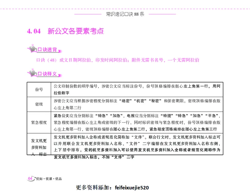 李梦娇常识速记口诀88条（8.0版）_26吉林考备考资料包_04行测资料包（笔记图推导图等）_42常识口诀88条