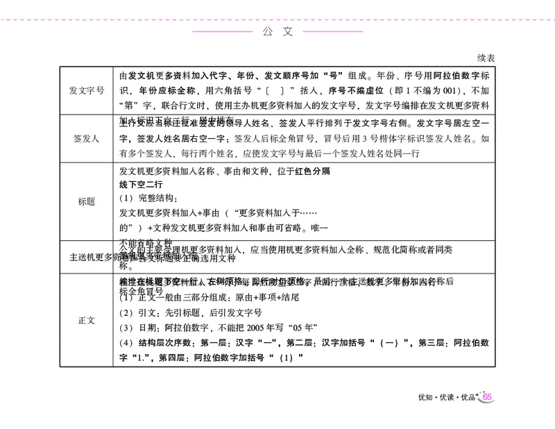 李梦娇常识速记口诀88条（8.0版）_26吉林考备考资料包_04行测资料包（笔记图推导图等）_42常识口诀88条