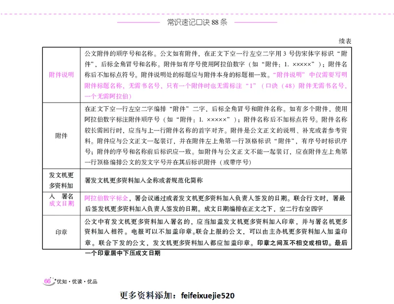 李梦娇常识速记口诀88条（8.0版）_26吉林考备考资料包_04行测资料包（笔记图推导图等）_42常识口诀88条