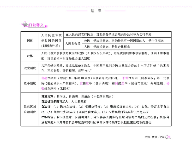 李梦娇常识速记口诀88条（8.0版）_26吉林考备考资料包_04行测资料包（笔记图推导图等）_42常识口诀88条