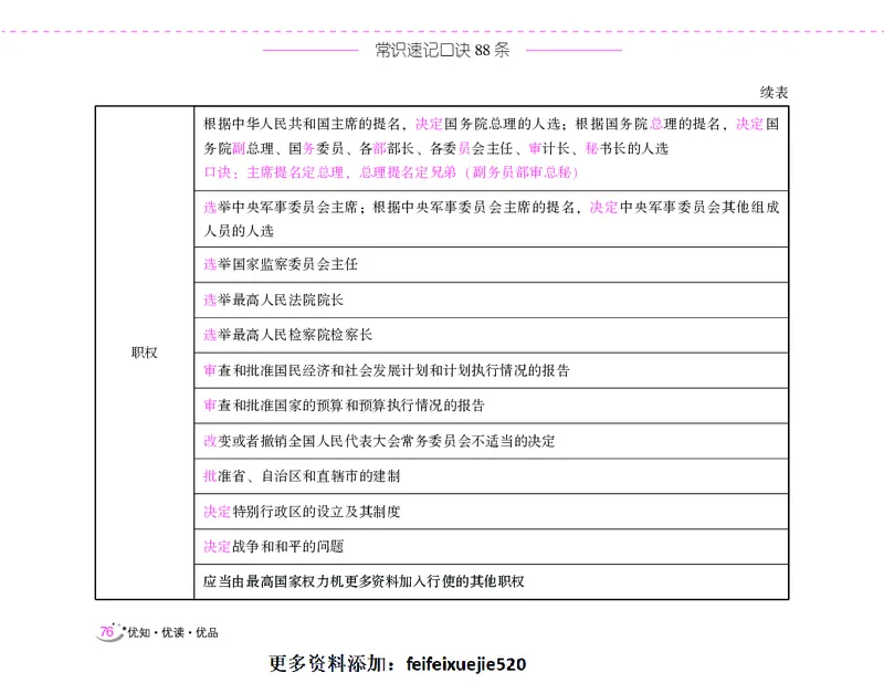 李梦娇常识速记口诀88条（8.0版）_26吉林考备考资料包_04行测资料包（笔记图推导图等）_42常识口诀88条