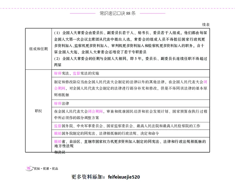 李梦娇常识速记口诀88条（8.0版）_26吉林考备考资料包_04行测资料包（笔记图推导图等）_42常识口诀88条