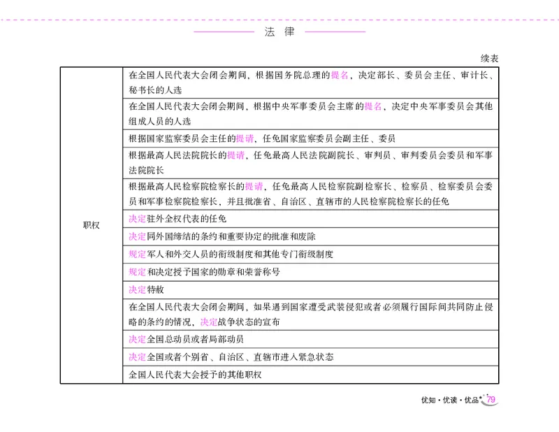 李梦娇常识速记口诀88条（8.0版）_26吉林考备考资料包_04行测资料包（笔记图推导图等）_42常识口诀88条