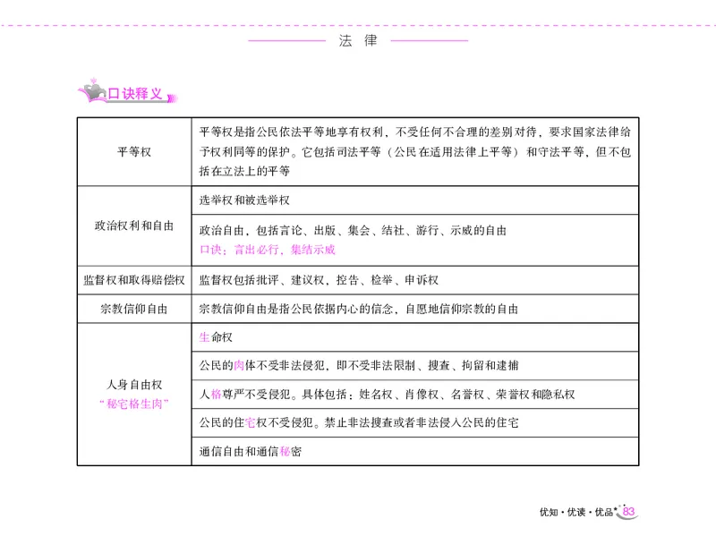 李梦娇常识速记口诀88条（8.0版）_26吉林考备考资料包_04行测资料包（笔记图推导图等）_42常识口诀88条